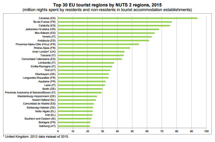 top-30-eu-tourist-regions-by-nuts2-regions