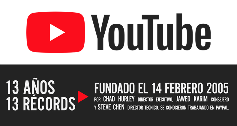Youtube 13 años en 13 récords